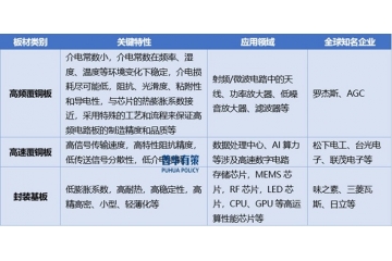 覆銅板行業全景洞察：從產業鏈協同到高端技術突圍的中國路徑