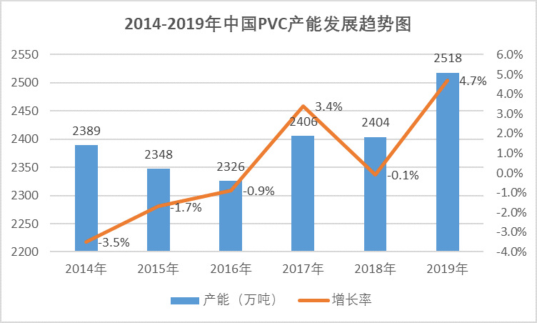 2020-2026年聚氯乙烯行業供需格局及前景預測報告(圖1)