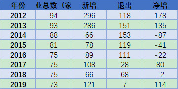 2020-2026年聚氯乙烯行業供需格局及前景預測報告(圖2)