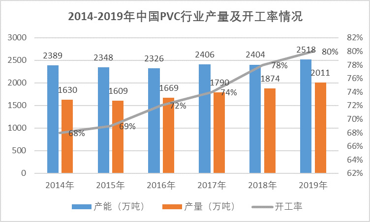 2020-2026年聚氯乙烯行業供需格局及前景預測報告(圖3)