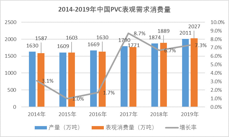 2020-2026年聚氯乙烯行業供需格局及前景預測報告(圖5)