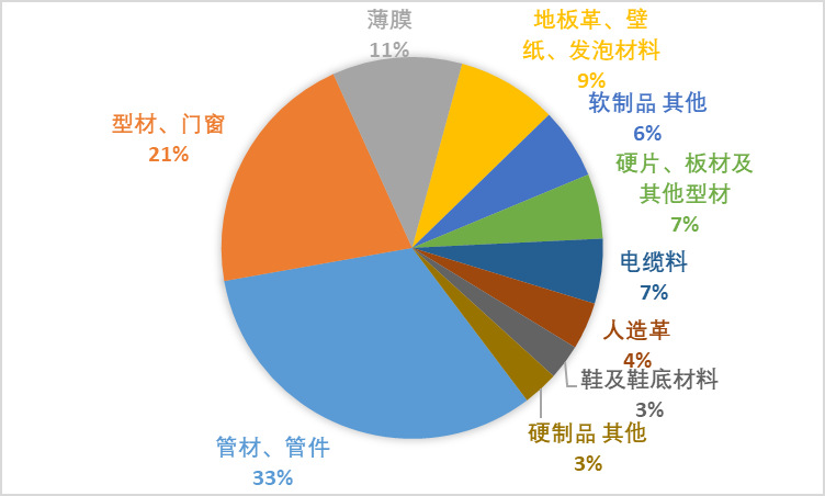 2020-2026年聚氯乙烯行業供需格局及前景預測報告(圖6)