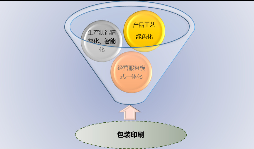 2020-2026年快遞電商包裝印刷行業前景分析及投資戰略分析報告(圖1)